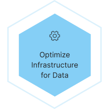 Optimize